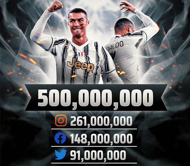 Siêu sao Cristiano Ronaldo lập kỷ lục khác khi trở thành VĐV thể thao đầu tiên có nửa tỉ người theo dõi trên tài khoản mạng xã hội