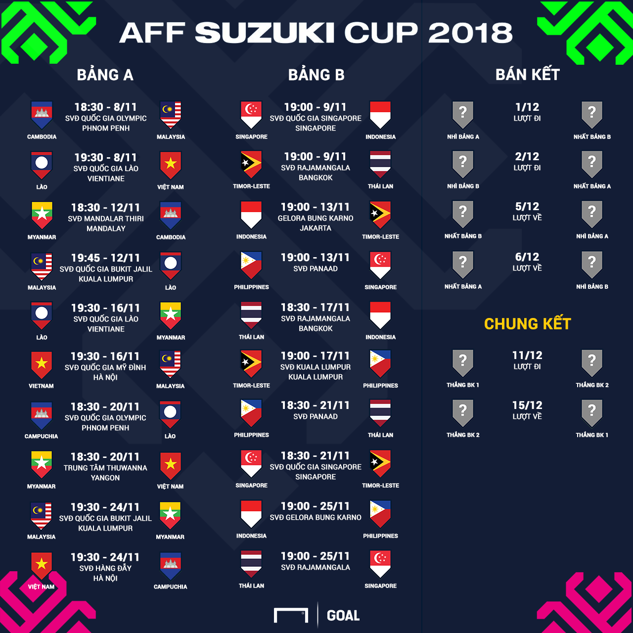 Giải đấu AFF Cup 2020